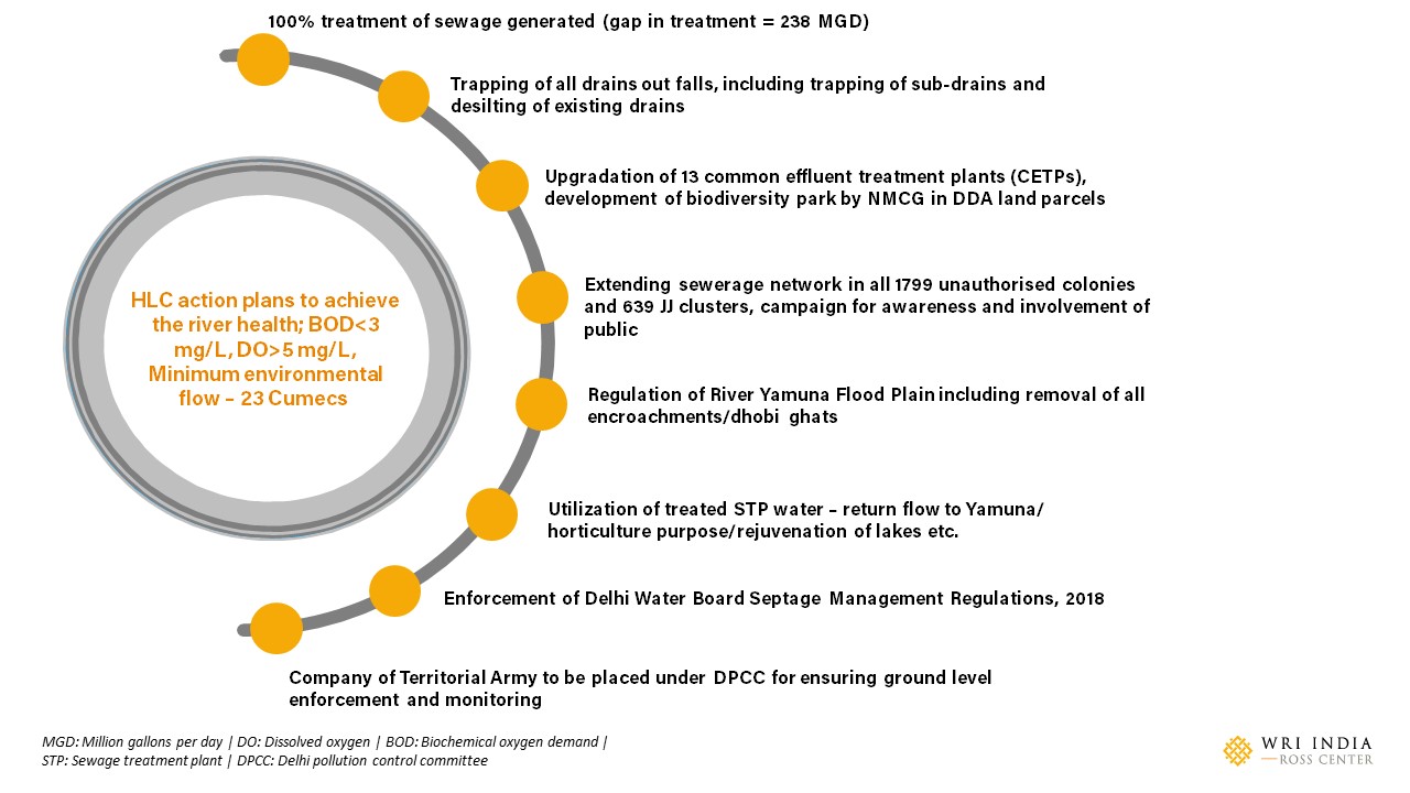 Battling Environmental 