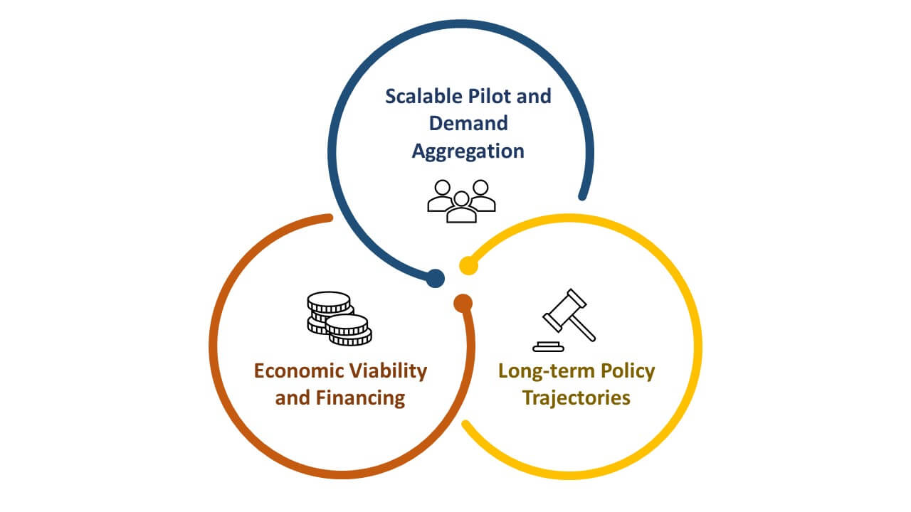 The three pillars of freight electrification. Infographic by Chandana K/WRI India.
