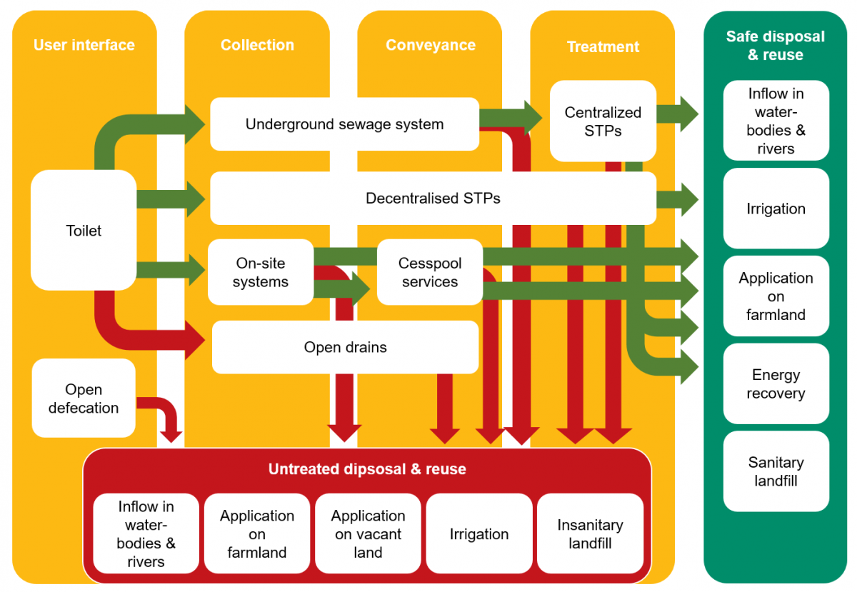 Figure 1: Nina Egge Flow Diagram