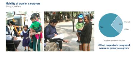 Caregiver friendly cities