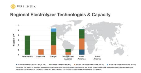 Source: Authors’ compilation from different electrolyzer OEMs' home pages.