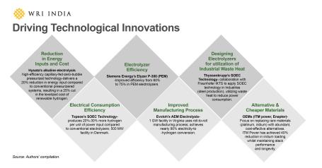 Technological Innovations Graphic