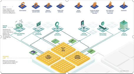 Caption: DPI framework for bus ecosystem