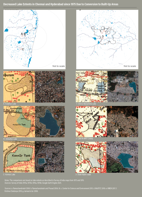 Historic images of select lake boundaries 
