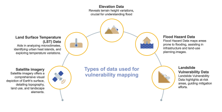 infographic-data-used-for-vulnerability-assessment