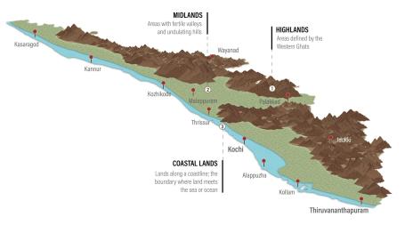 Map-Physiographic Profile of Kerala