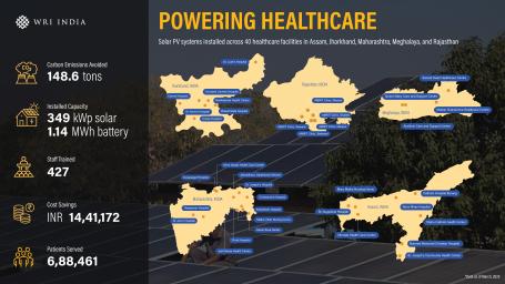 Powering Healthcare Infographic