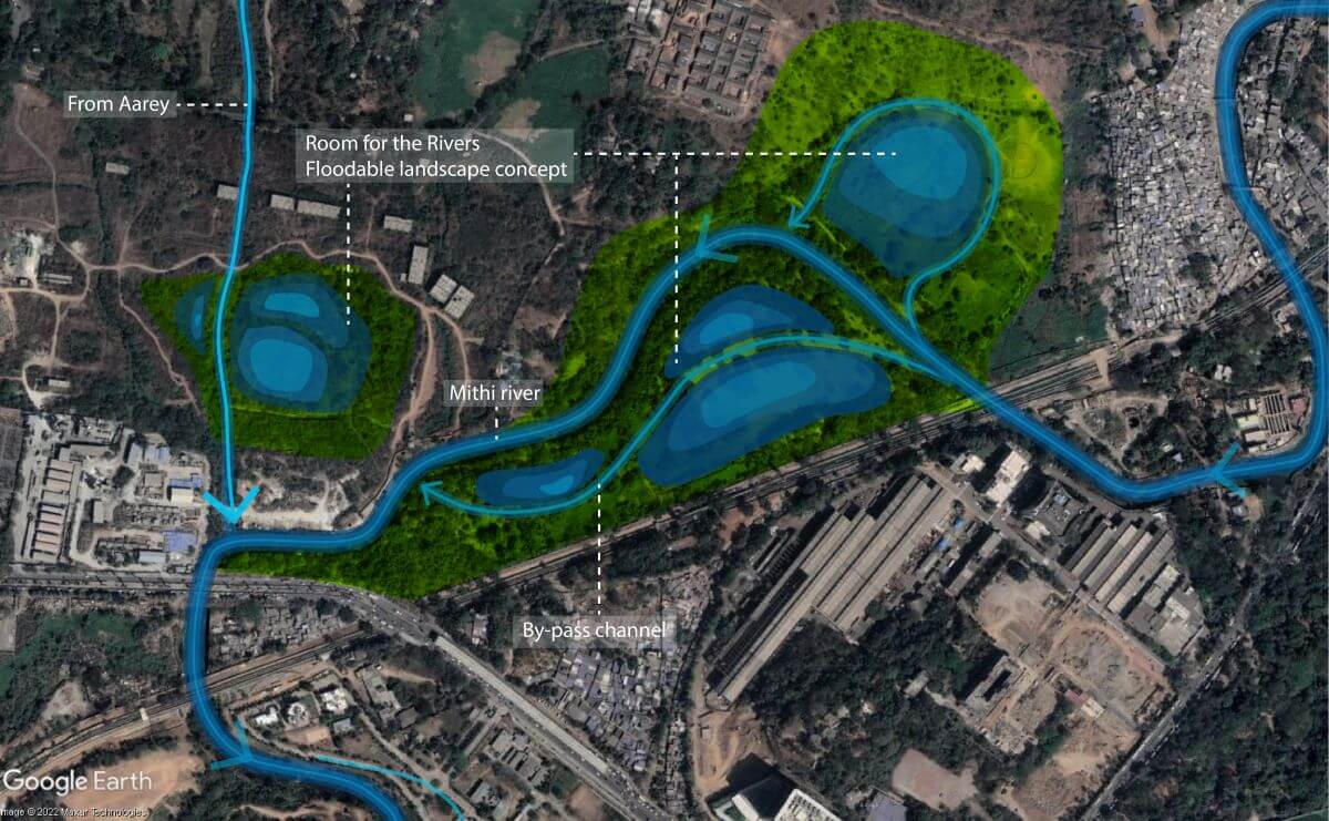 Conceptualized floodable landscapes based on Netherlands’ Room for the Rivers project